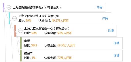 上海笙輝財(cái)務(wù)咨詢事務(wù)所 有限合伙