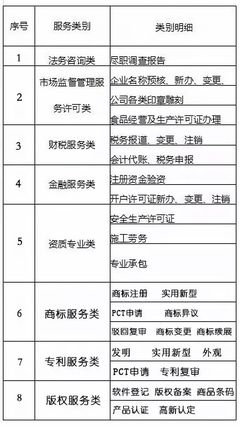 還在做賬難?報(bào)稅難?惠東這里幫你一站式解決創(chuàng)業(yè)問題